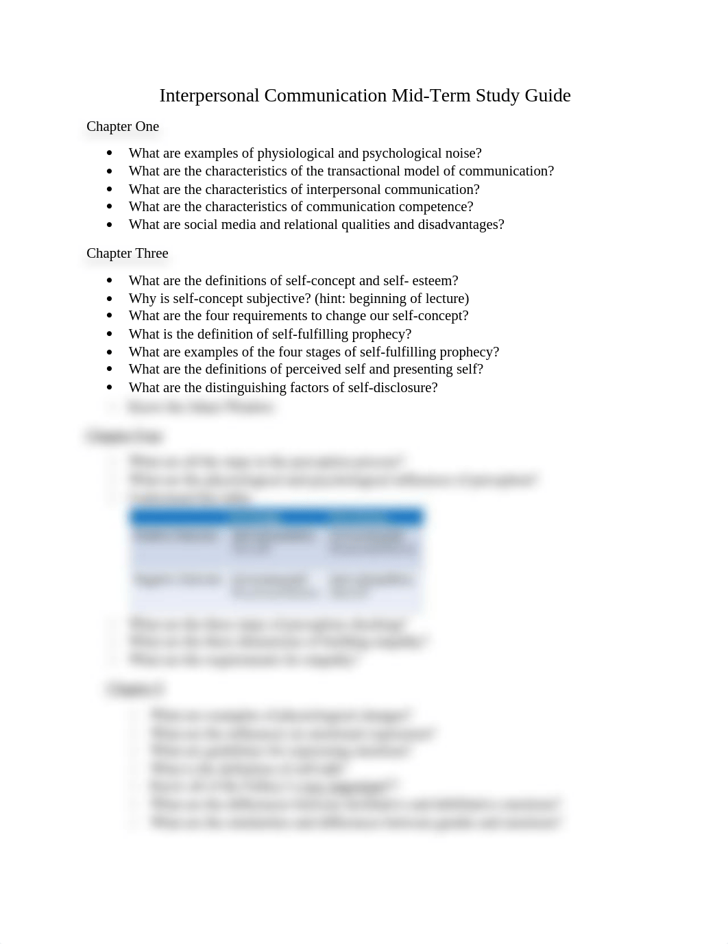 Interpersonal Communication Mid-Term Study Guide_dr6wvmxuhhx_page1