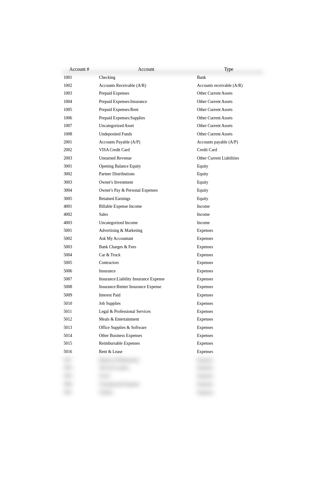 Chart of Accounts Chapter 2 Mookie the Beagle (2).xlsx_dr6zszqxrcx_page1