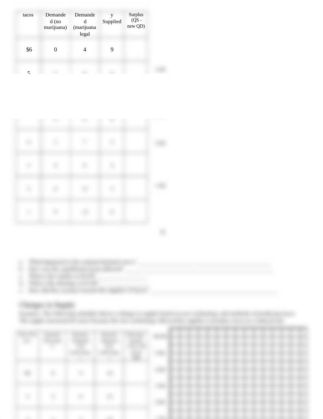 Surplus, Shortage, Equilibrium Worksheet-1.docx_dr72o7f7txc_page2