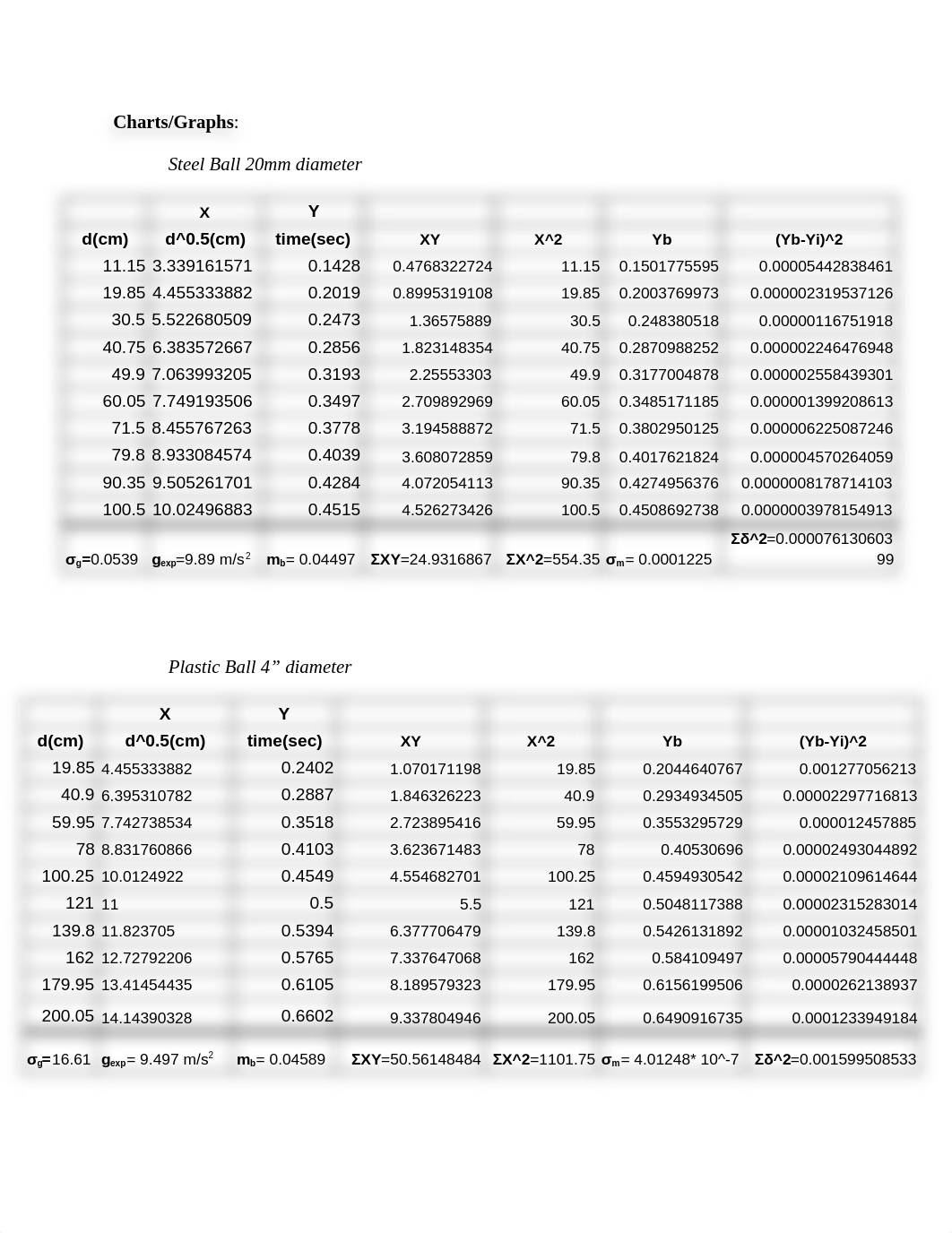 PHYS11B Free Fall - Yekini Abu.docx_dr73kjri1z5_page2