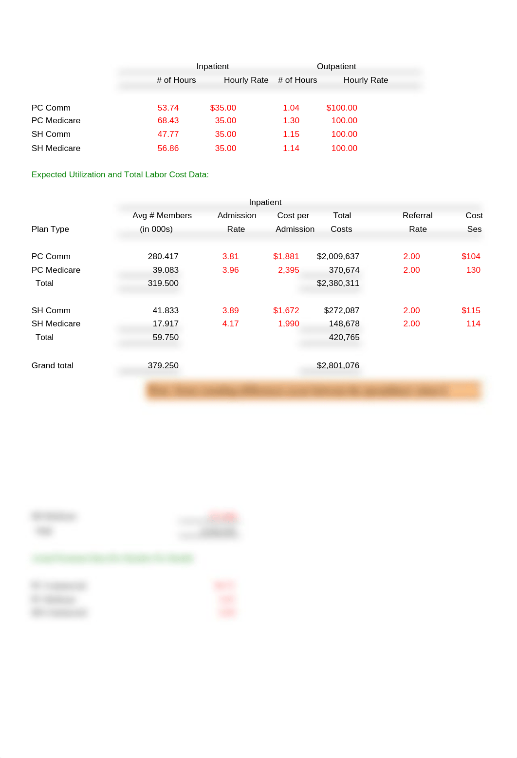 Case 10 Cascades Mental Health Clinic - Student Spreadsheet - 6th edition.xlsx_dr768ywfogi_page2