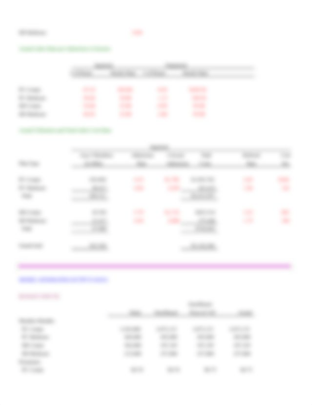 Case 10 Cascades Mental Health Clinic - Student Spreadsheet - 6th edition.xlsx_dr768ywfogi_page3