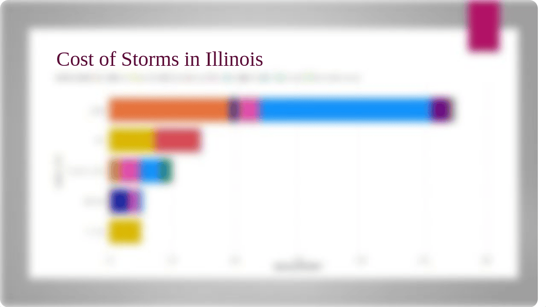 DAT-530 Week 8 Milestone Four Powerpoint Presentation.pptx_dr78j337xow_page3