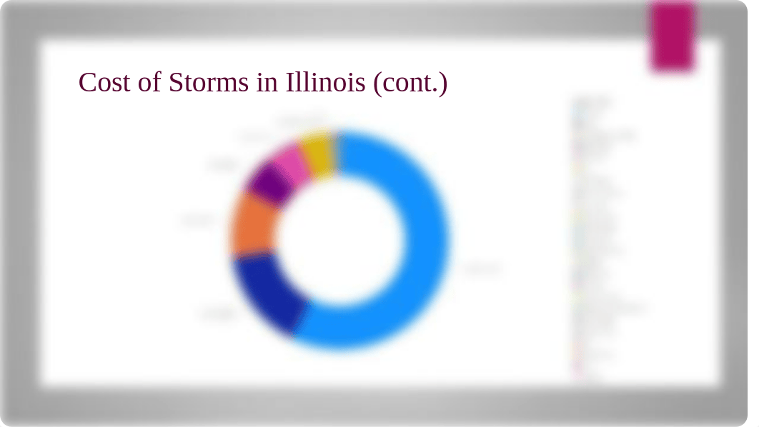 DAT-530 Week 8 Milestone Four Powerpoint Presentation.pptx_dr78j337xow_page4