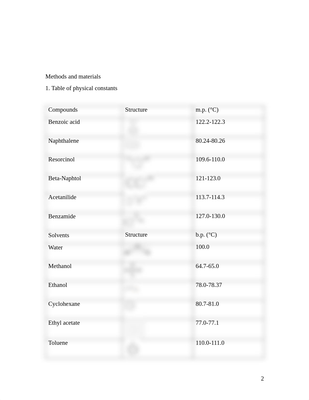 1._Recrystallization_lab_report_sheet COVID (3).pdf_dr7chivrt3m_page2