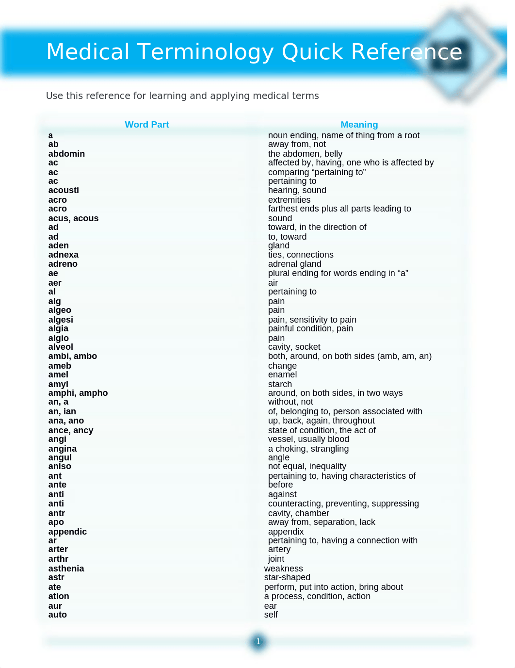 Med Term Quick Reference for Abbreviations-1.docx_dr7gfbvmph6_page1