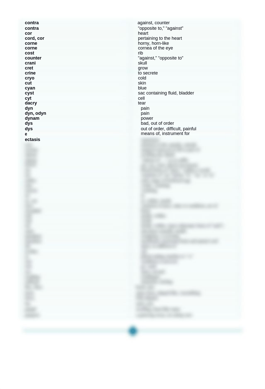 Med Term Quick Reference for Abbreviations-1.docx_dr7gfbvmph6_page3