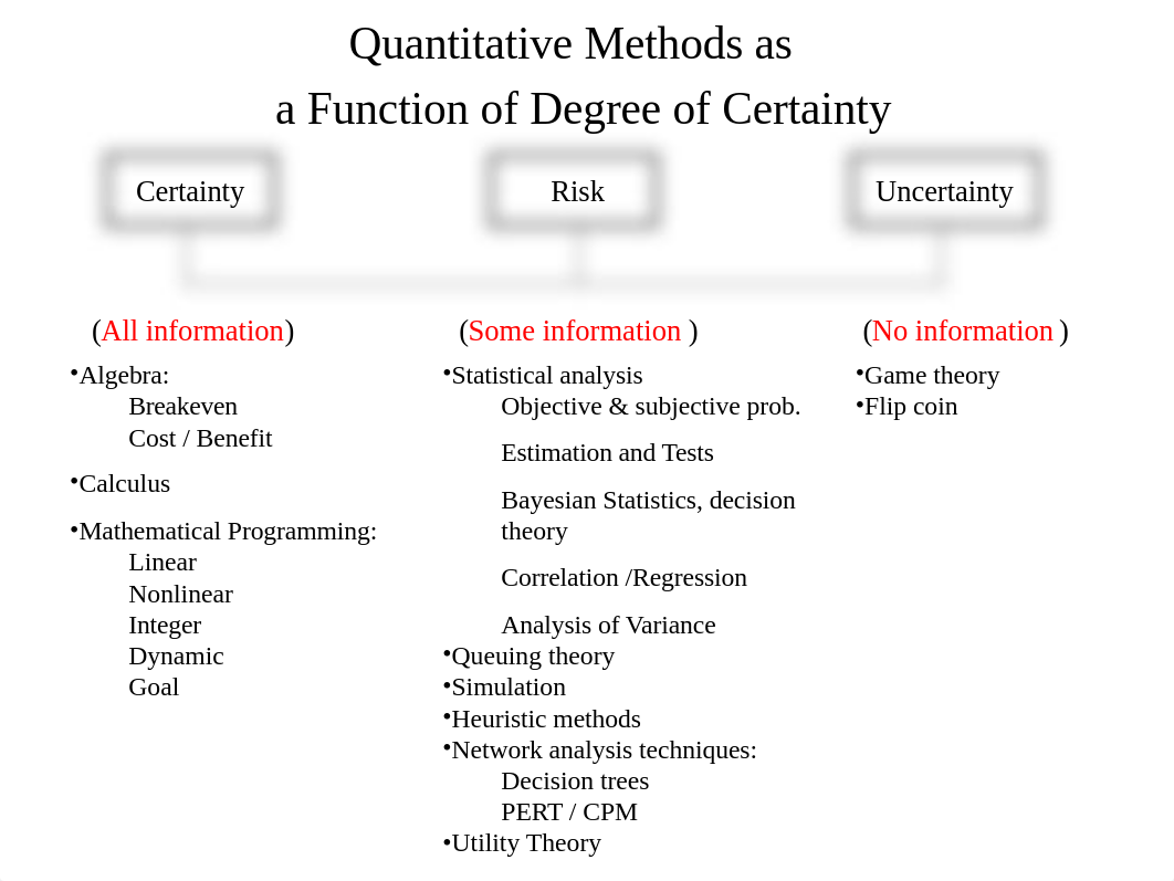 Week 5 Module.ppt_dr7iaep6e5t_page4