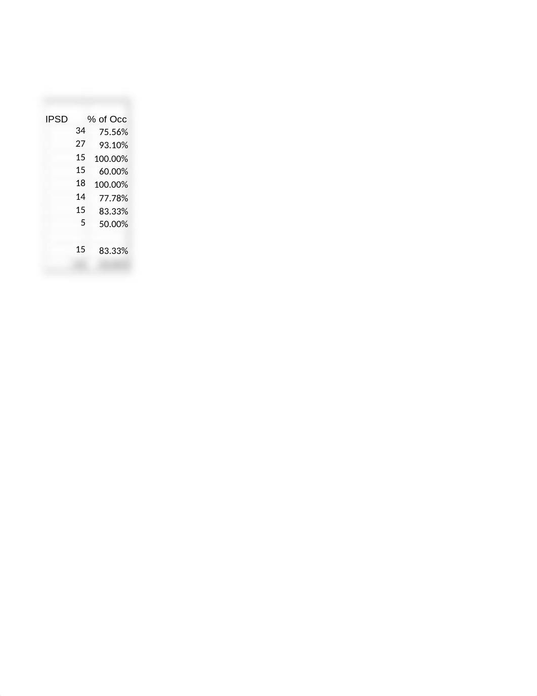 Excel Bed Census, IPSD & Percentage of Occupancy.xlsx_dr7qv4zfdhx_page2