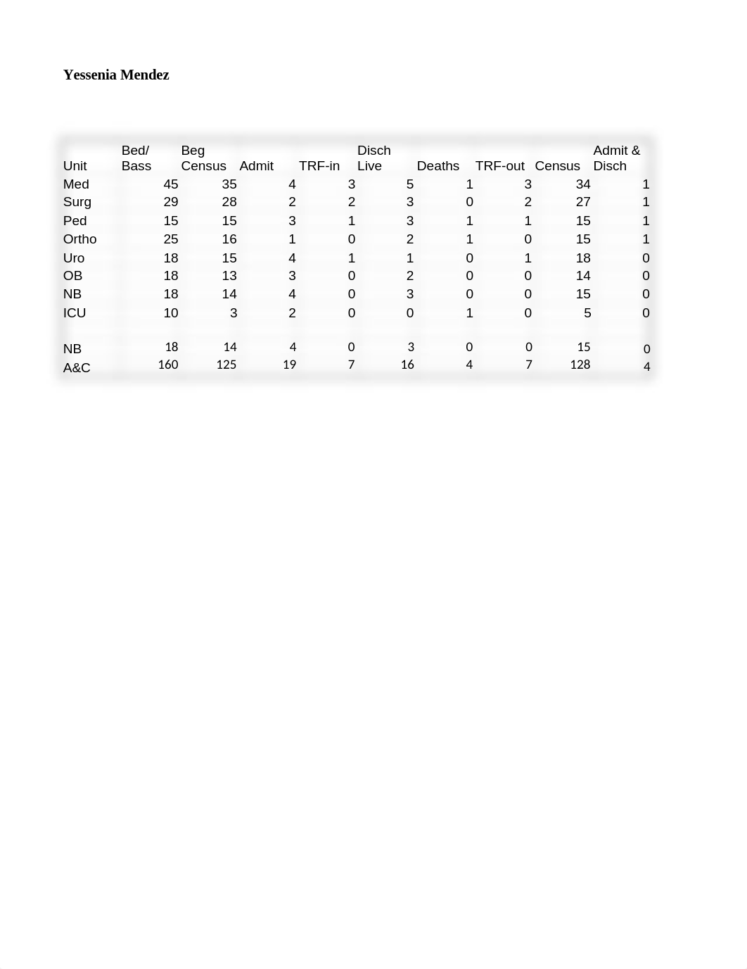 Excel Bed Census, IPSD & Percentage of Occupancy.xlsx_dr7qv4zfdhx_page1