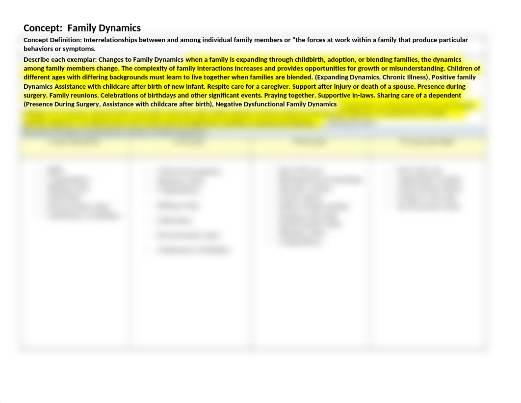 Nur 313 Concept Definition & Comparision Chart Family Dynamics(1).docx_dr7rpmt3mla_page1