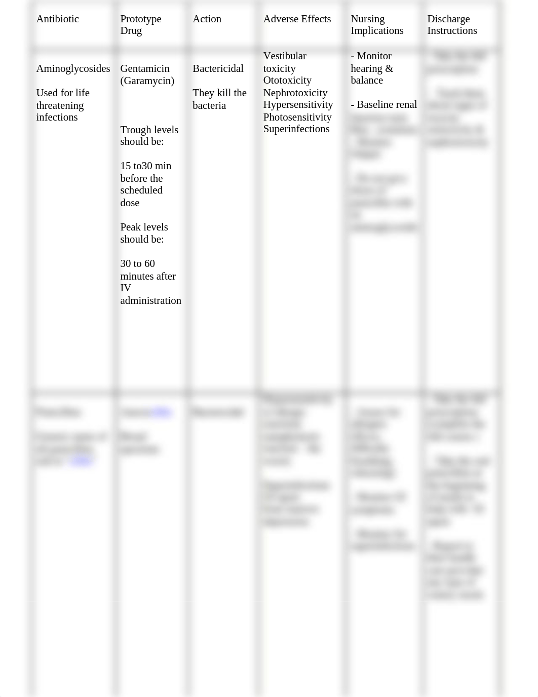 Antibiotic+Antiinfective+Worksheet 1.docx_dr8d3wpd9xn_page2