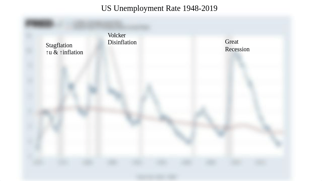 Econ 202 Week 13  3.pdf_dr8e2zjkcjg_page3