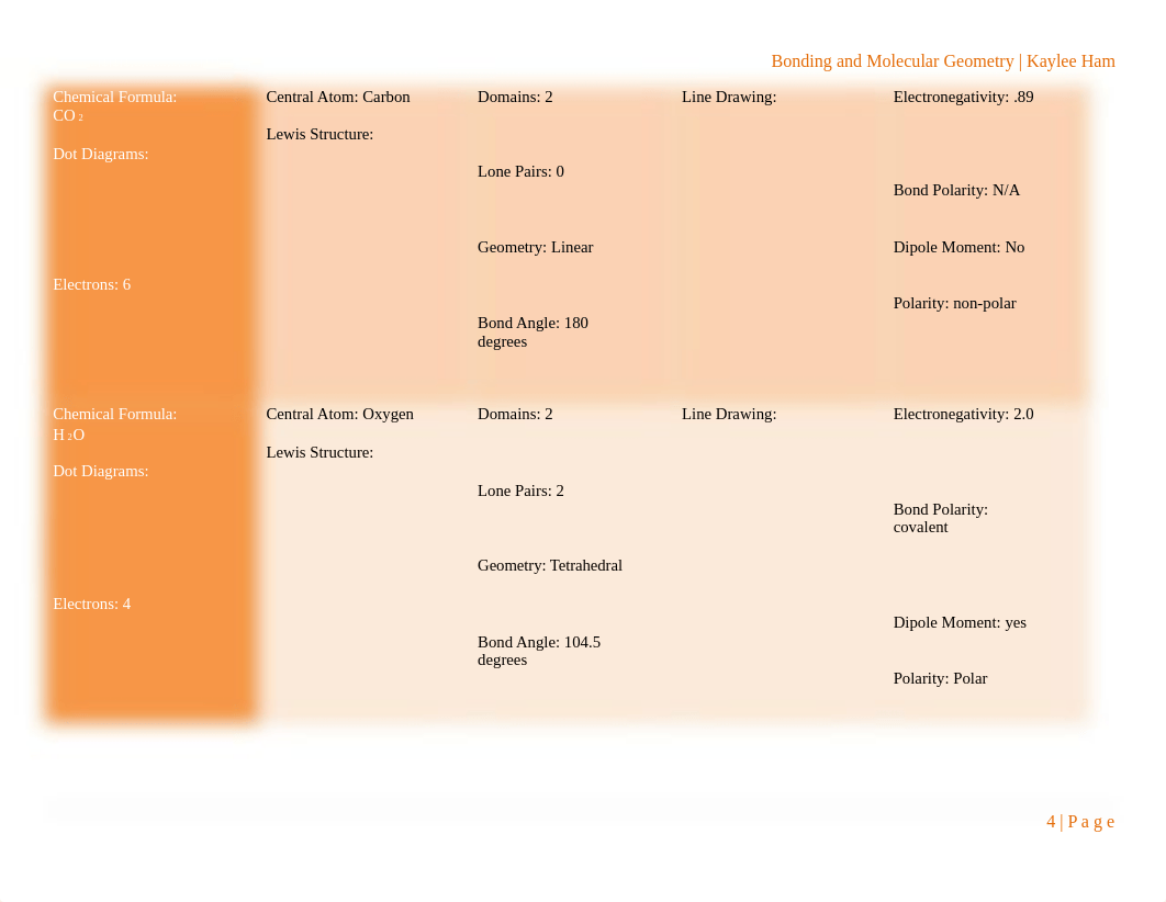 Ham, Kaylee- Lab 6_ Introduction to Molecules.docx_dr8nubf9dml_page5