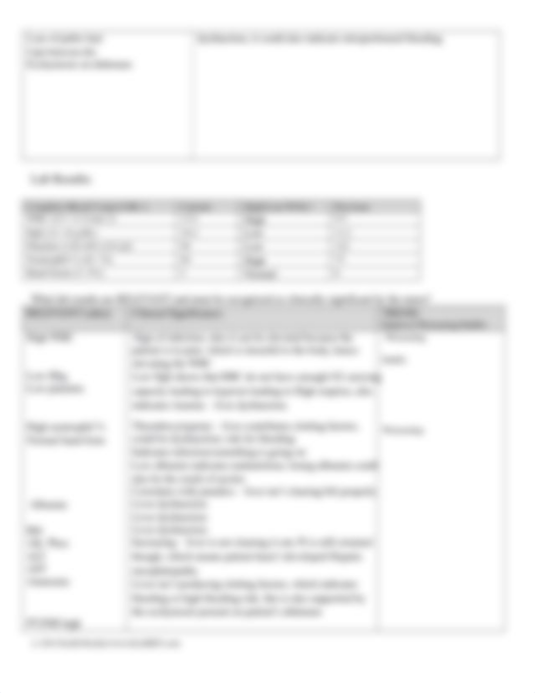 NS 255 Cirrhosis case study.pdf.docx_dr8rk480bsg_page4