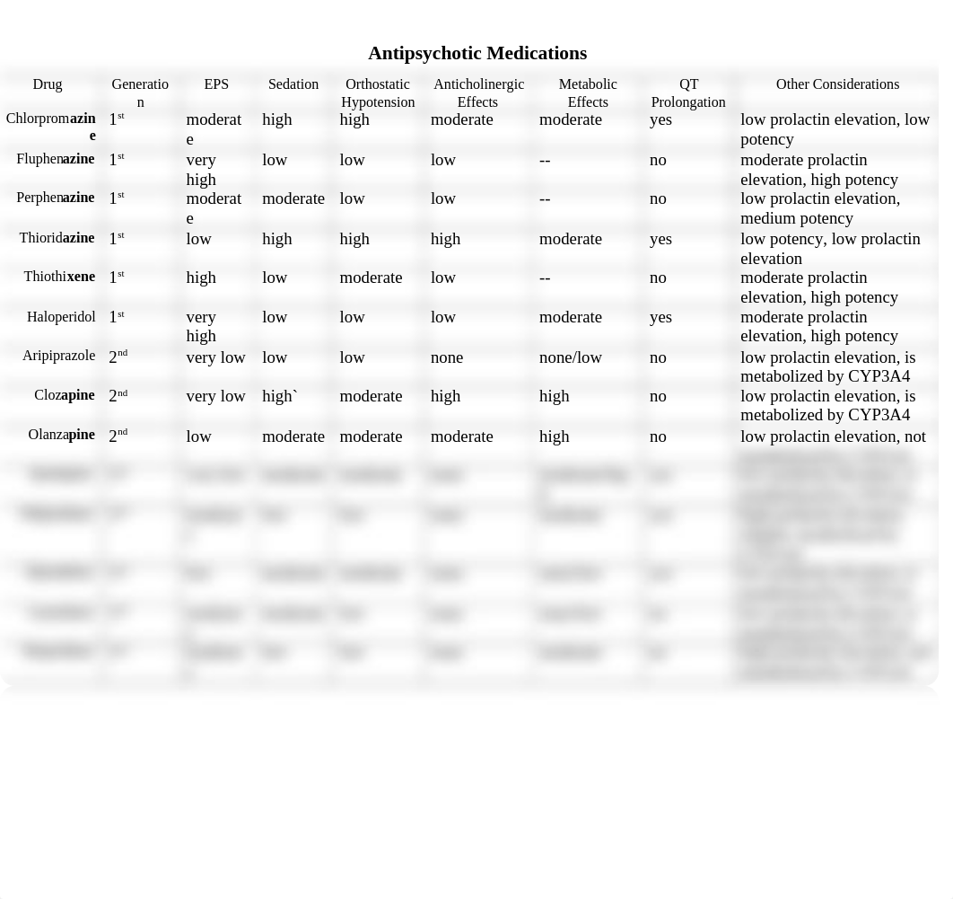 Antipsychotic Medications.docx_dr8rs92fph9_page1