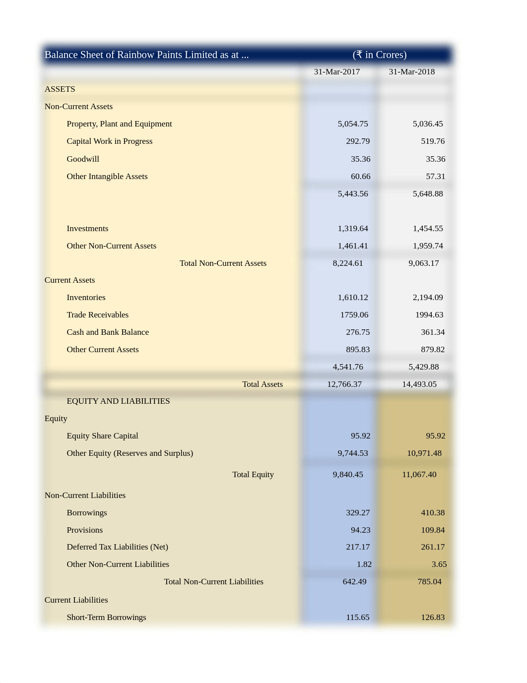 Rainbow Paint Ltd - Financial Statements.xlsx_dr8vho8mkn1_page5