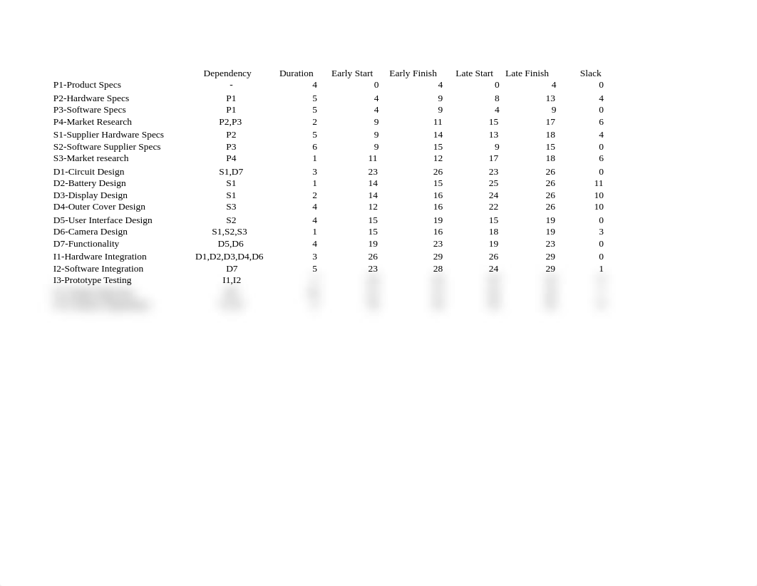 BMGT 322 Cell Phone Design Assignment Fall 2016 (1)_dr98r1ju0zj_page1