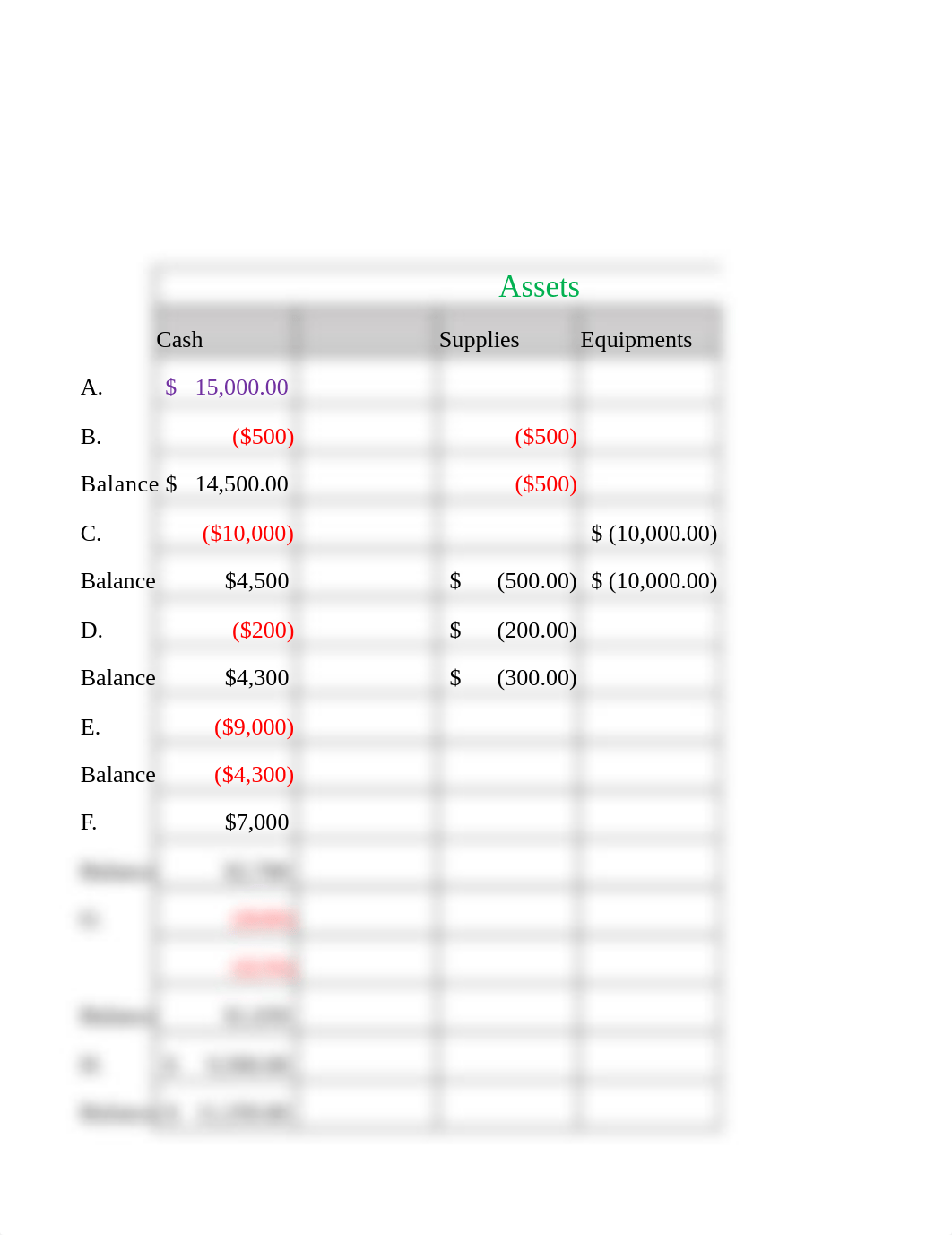 Chapter 1 The Accounting Equation SI300.xlsx_dr994vgrdes_page5