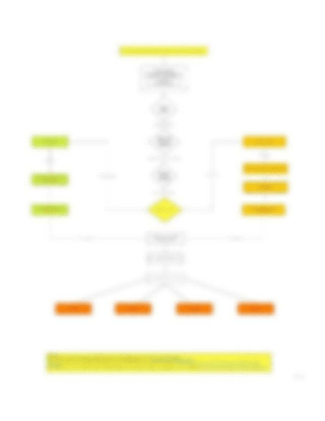 N719 Cellular Concept Map - week 6 Cardiovascular (1).jpg_dr9b4i4x9xi_page1