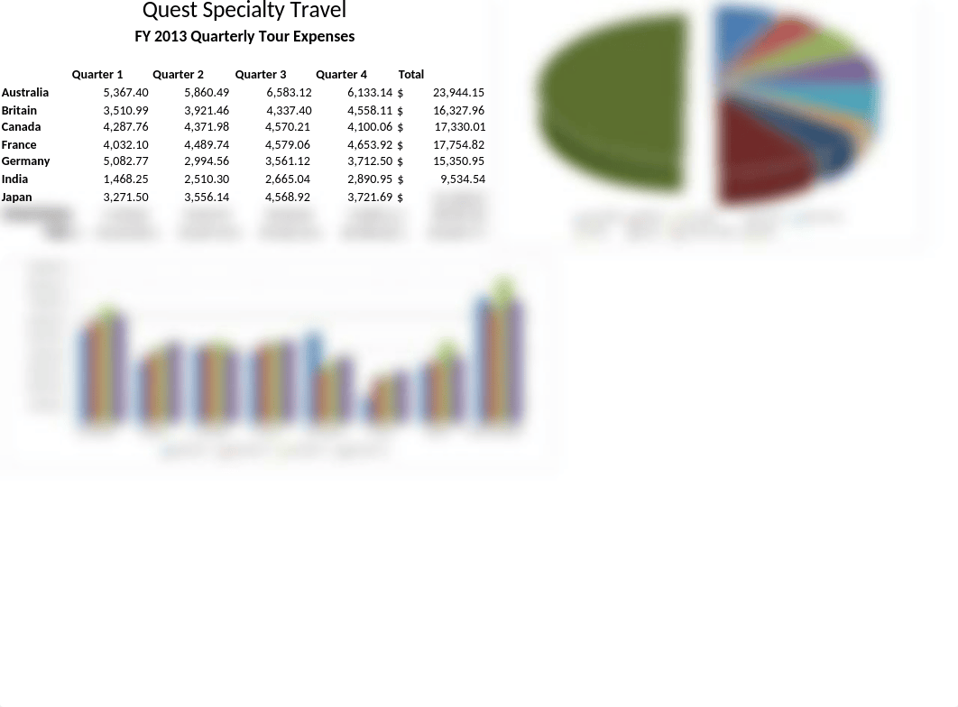 excel unit D exercise EX D-Quarterly Tour Expenses_dr9ittsvq10_page1