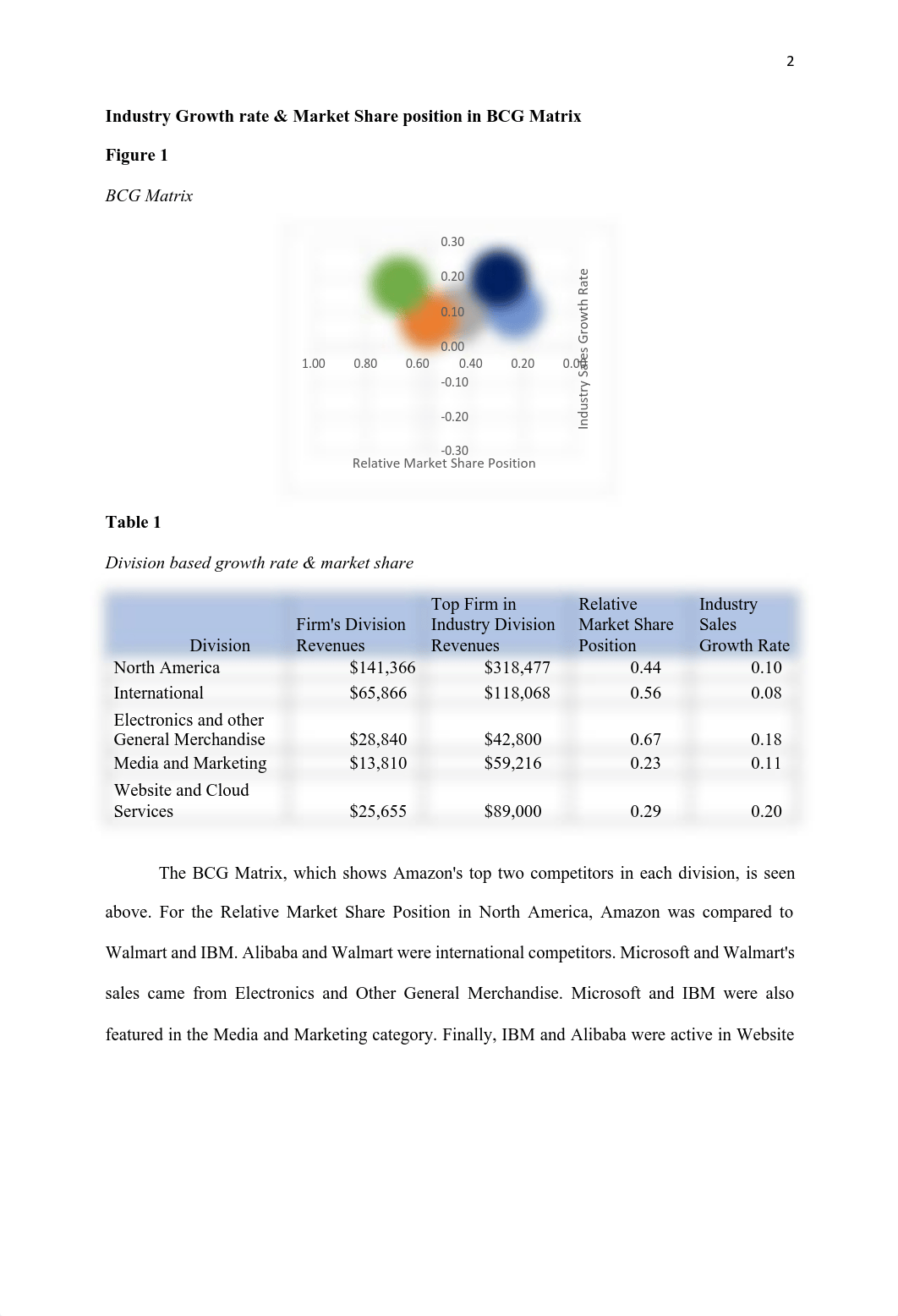 Intersession 6 Team Strategic Analysis Report.pdf_dr9or8uzim1_page3