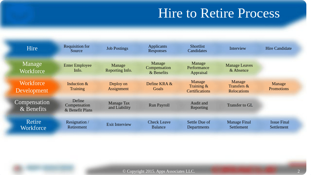 Hire-to-Retire-Process-Overview.pdf_dr9v9to96n4_page2