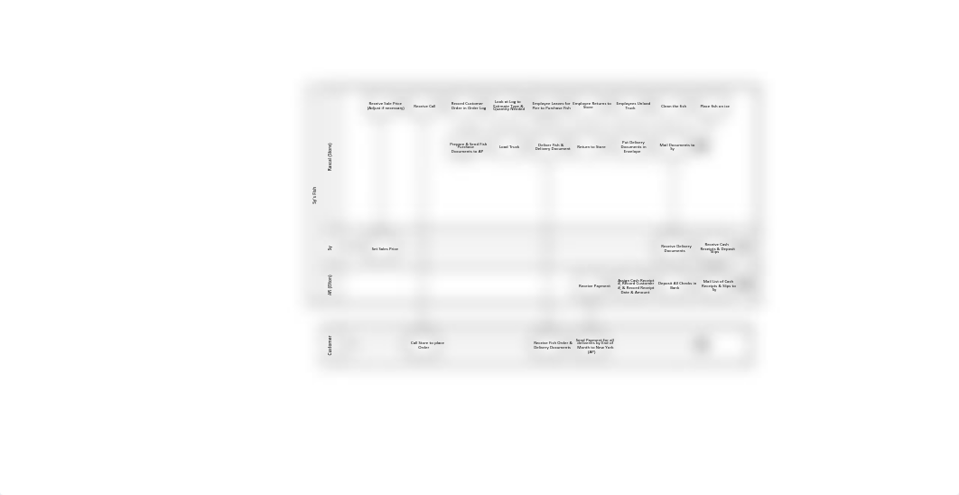 Sy's Fish Project BPMN Deliverable - Group 2.pdf_dr9vws1nna6_page1