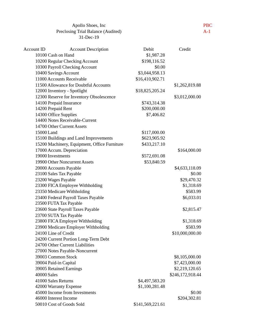 Apollo Accounts Receivable Audit Mini Case.xlsx_dra5do5igcj_page5