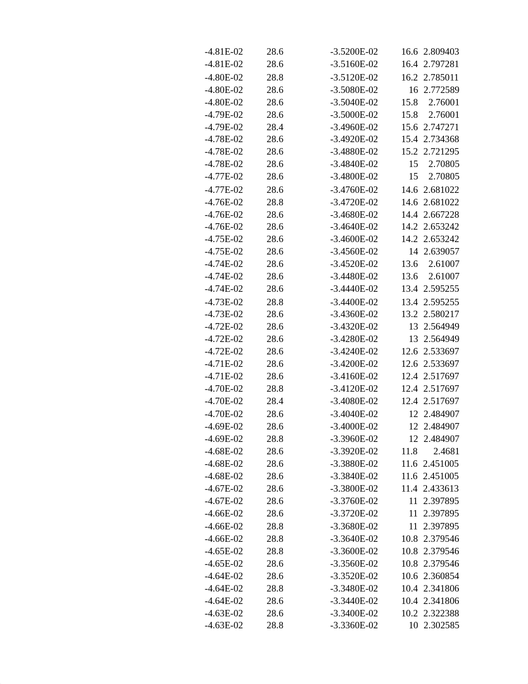 PHYS 231 RC Circuits Data.xlsx_draa3z5vvf5_page2