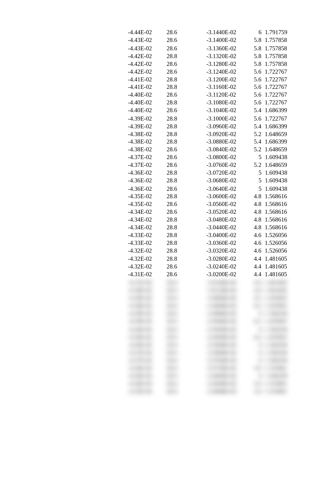 PHYS 231 RC Circuits Data.xlsx_draa3z5vvf5_page4