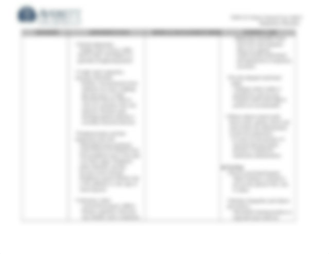 NUR 215  Respiratory Disorders Chart.docx_drabuimtrzg_page3