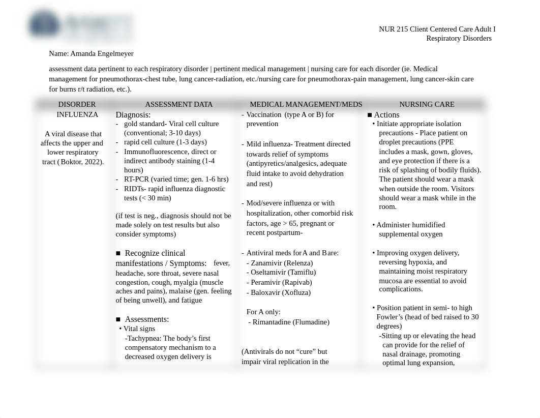 NUR 215  Respiratory Disorders Chart.docx_drabuimtrzg_page1