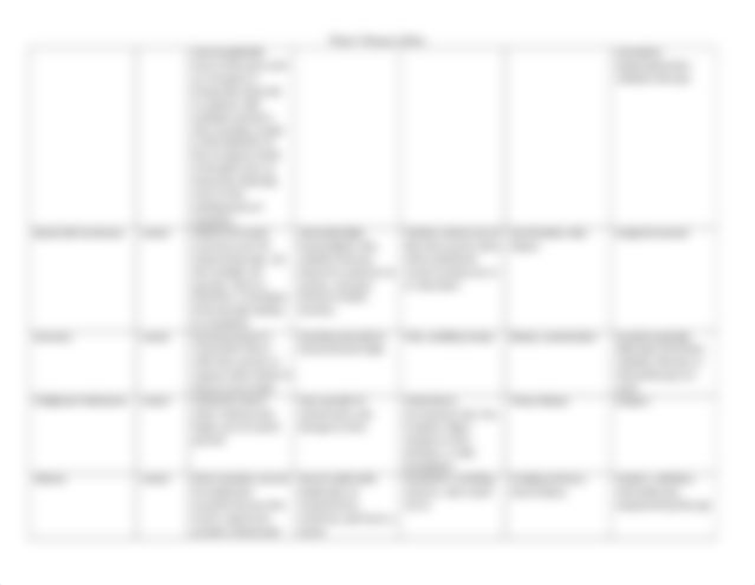 Week 5 Disease Tables.docx_dradpetjcse_page2