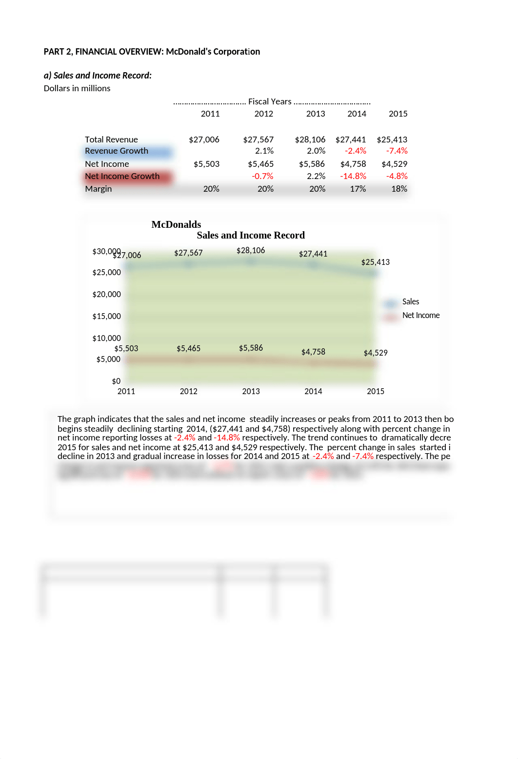 McDonald's - Case Study - Overview - Part 2_drafneyso8y_page1