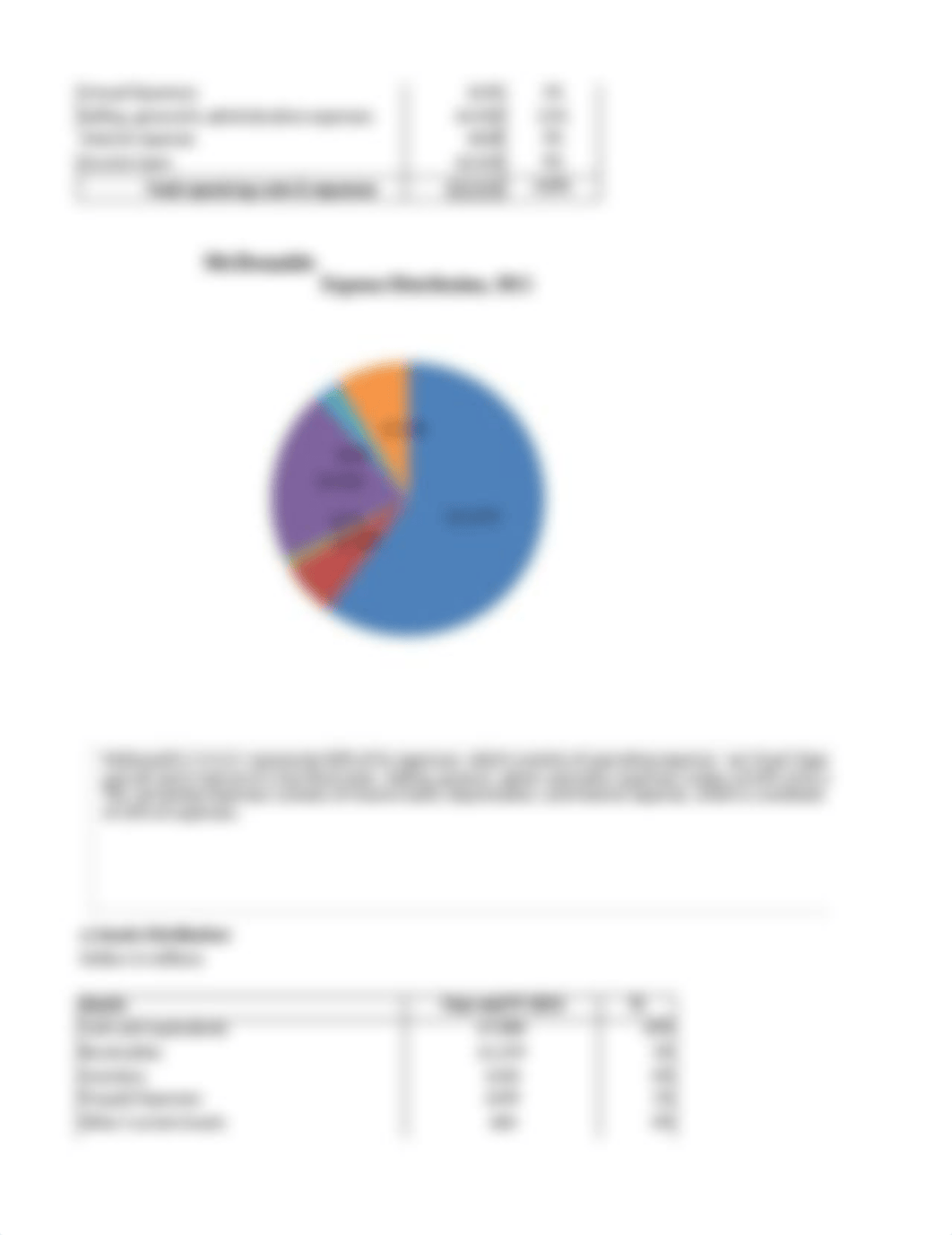 McDonald's - Case Study - Overview - Part 2_drafneyso8y_page2