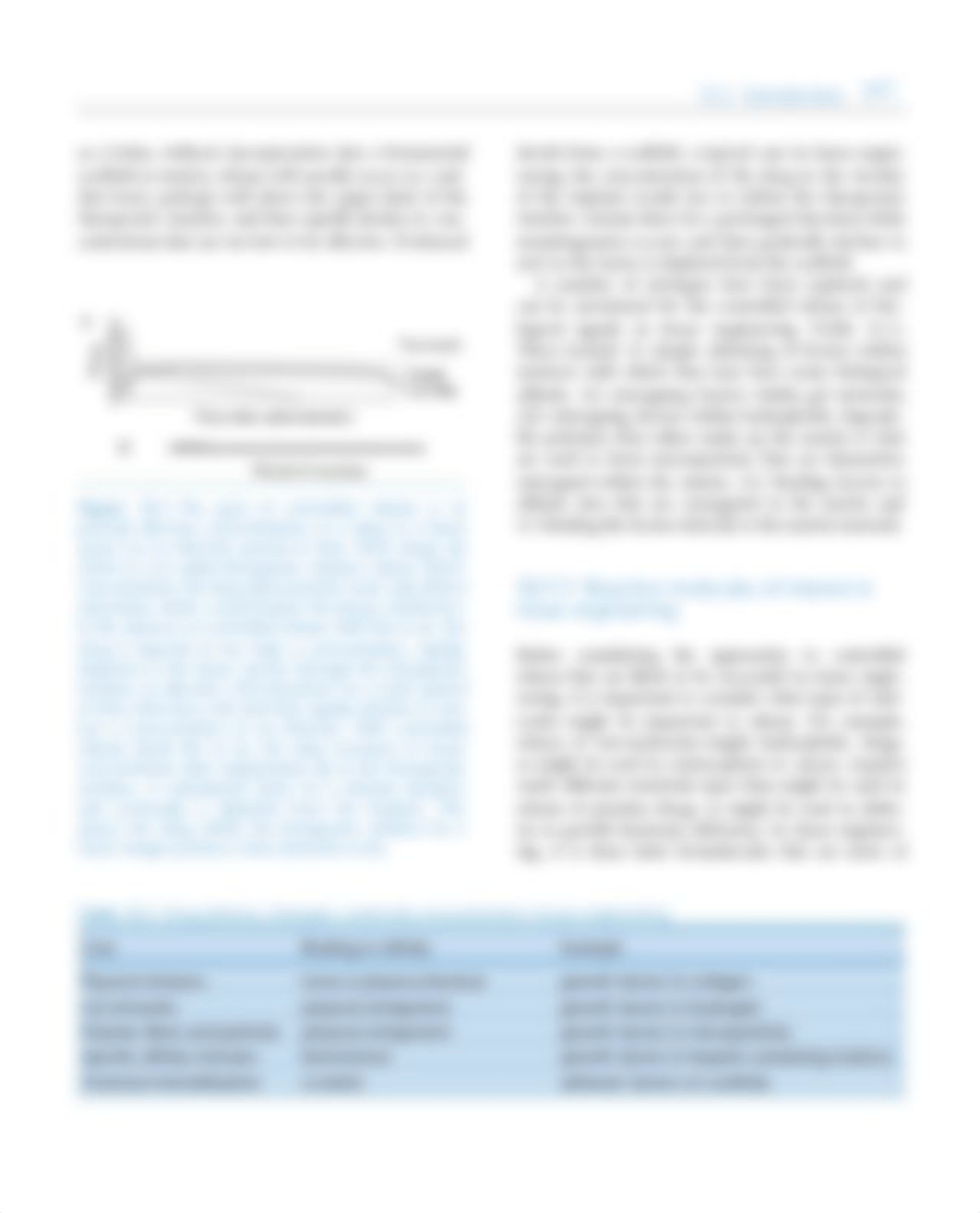 Chapter-15---Controlled-release-strategies-in-tissue-en_2008_Tissue-Engineer.pdf_drai6sr712p_page3