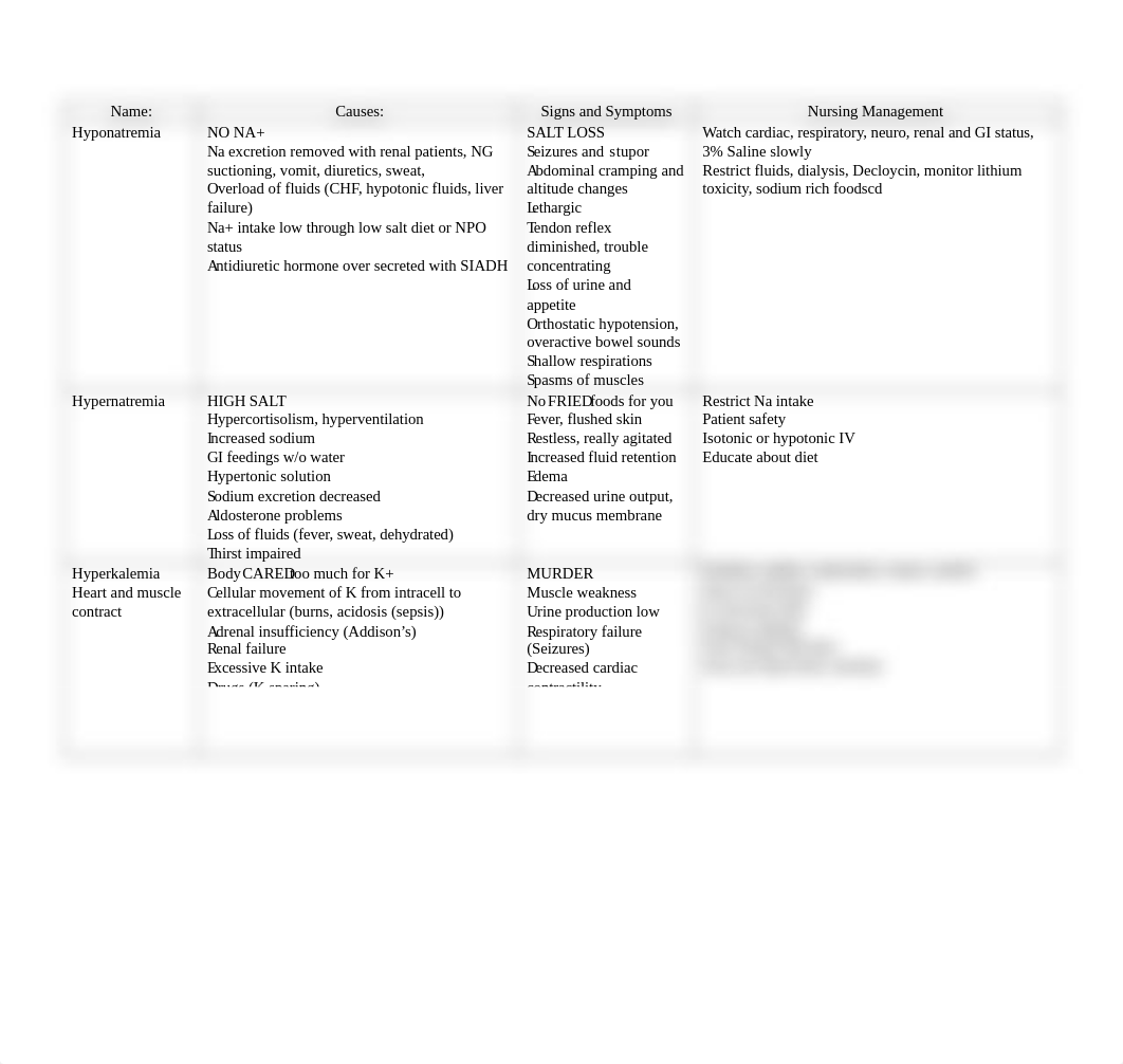 Fluid and Electrolytes.docx_drakhrtsu9d_page1