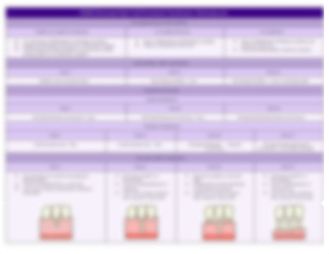 INBDE Perio Classification Cheat Sheet.pdf_dralvfeetm2_page2