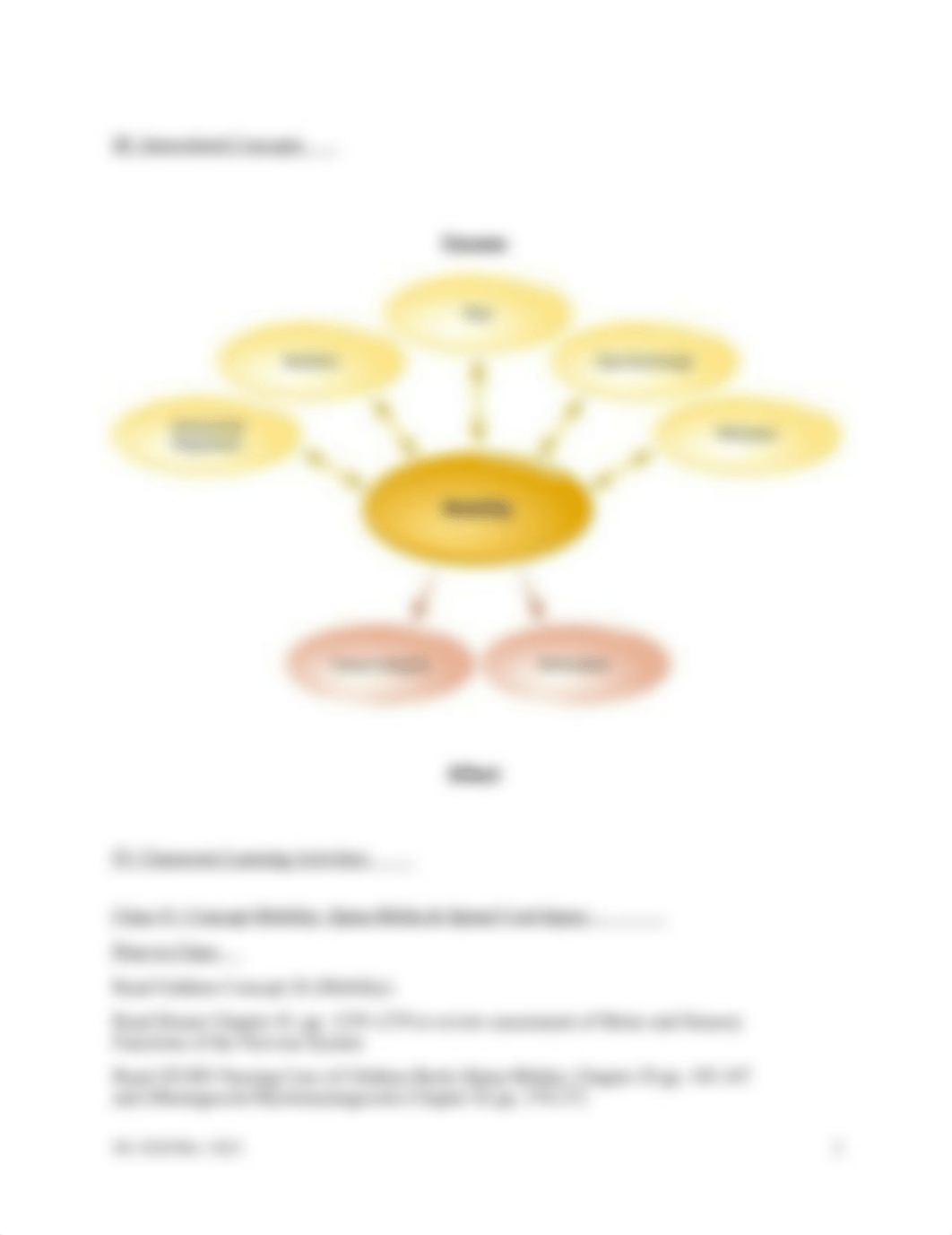 NUS 211 2021 Concept ModellUnit E Mobility affected by Neurological Dysfunction.docx_draomdwve4p_page2