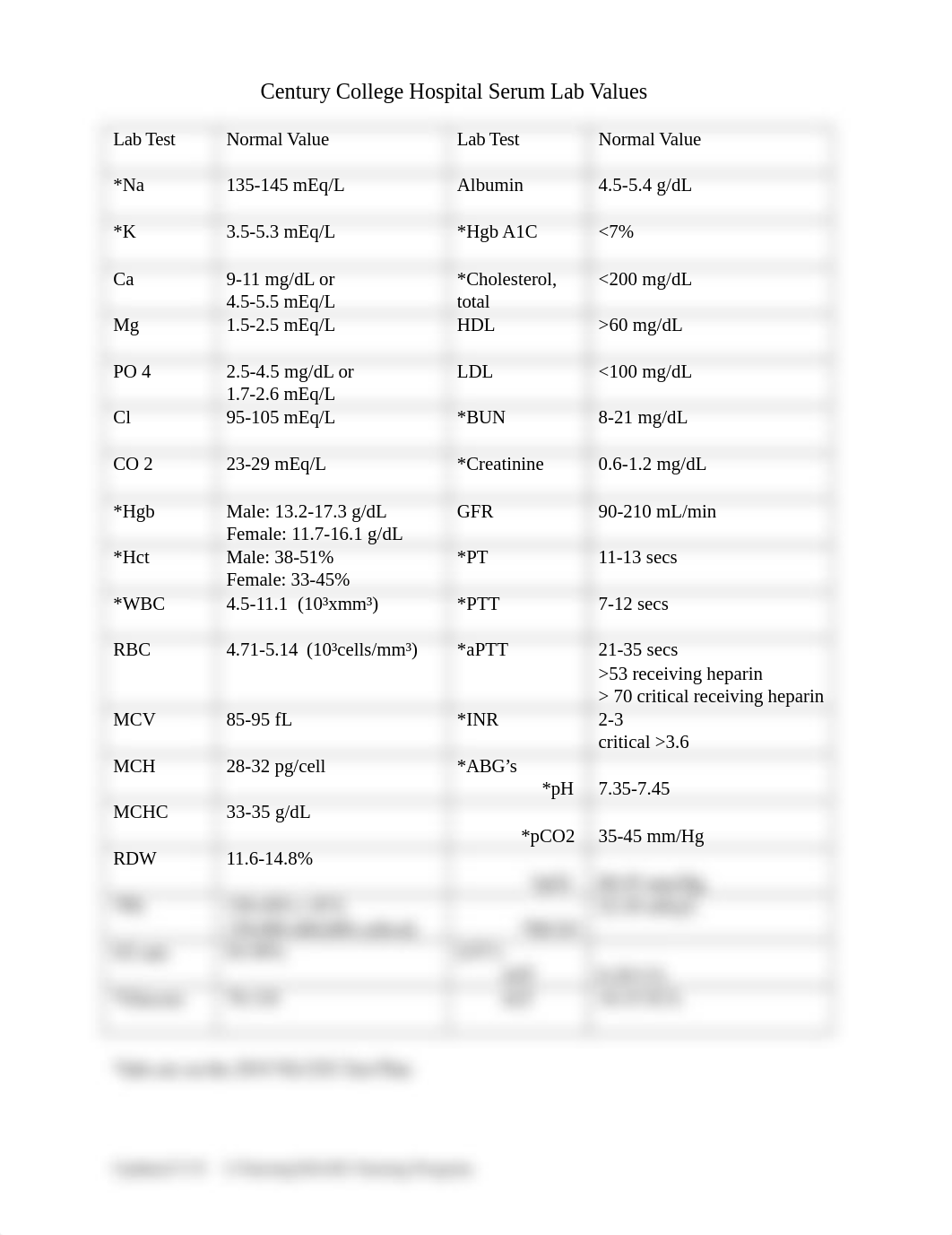 Lab Value Reference.docx_draq5uqlvu4_page1