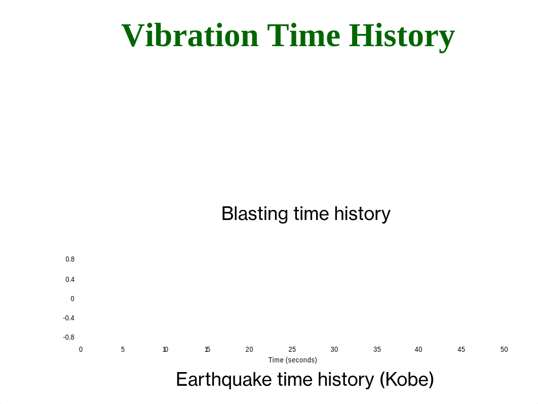 Week2-VibrationsDynamics_S11_drarwhov9gv_page5