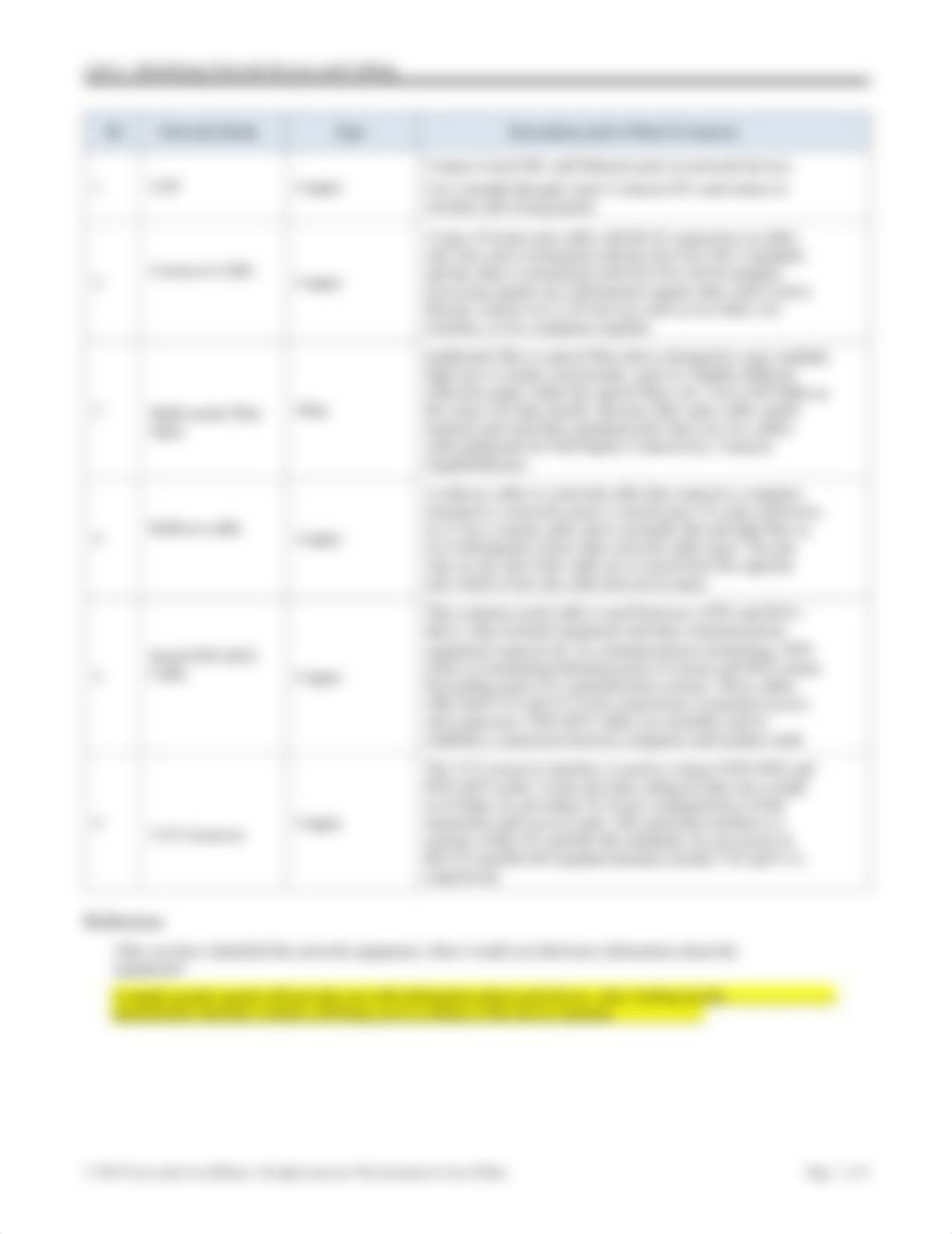 4.1.2.4 Lab - Identifying Network Devices and Cabling.docx_drawr2osuev_page3