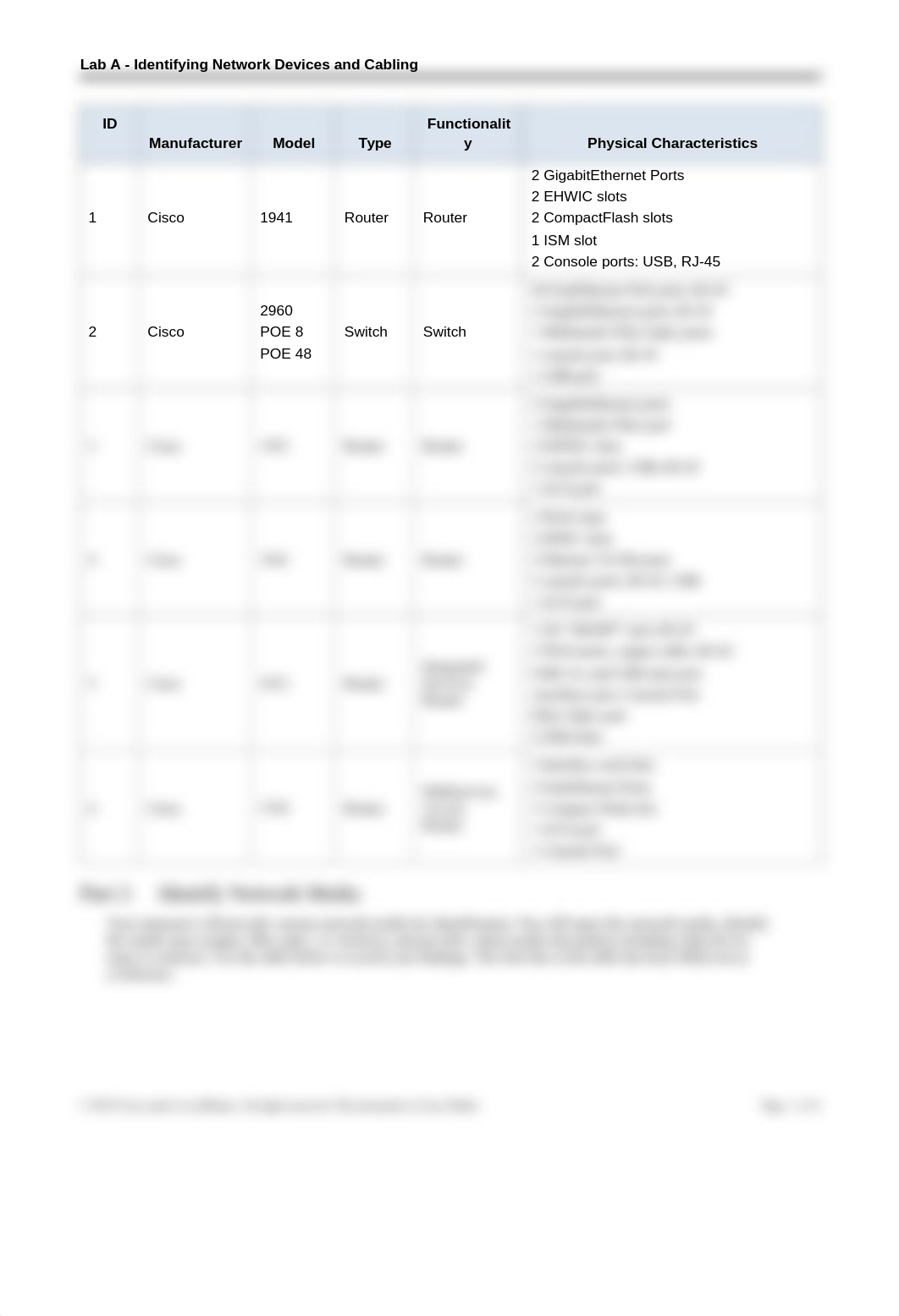 4.1.2.4 Lab - Identifying Network Devices and Cabling.docx_drawr2osuev_page2