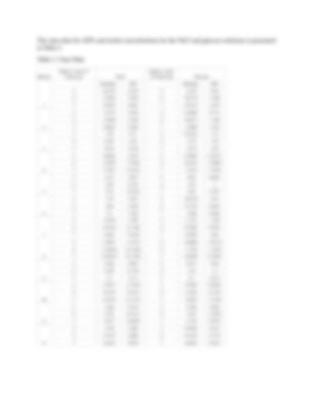 lab 6- final -freezing point depression.docx_drayqzcveyo_page2