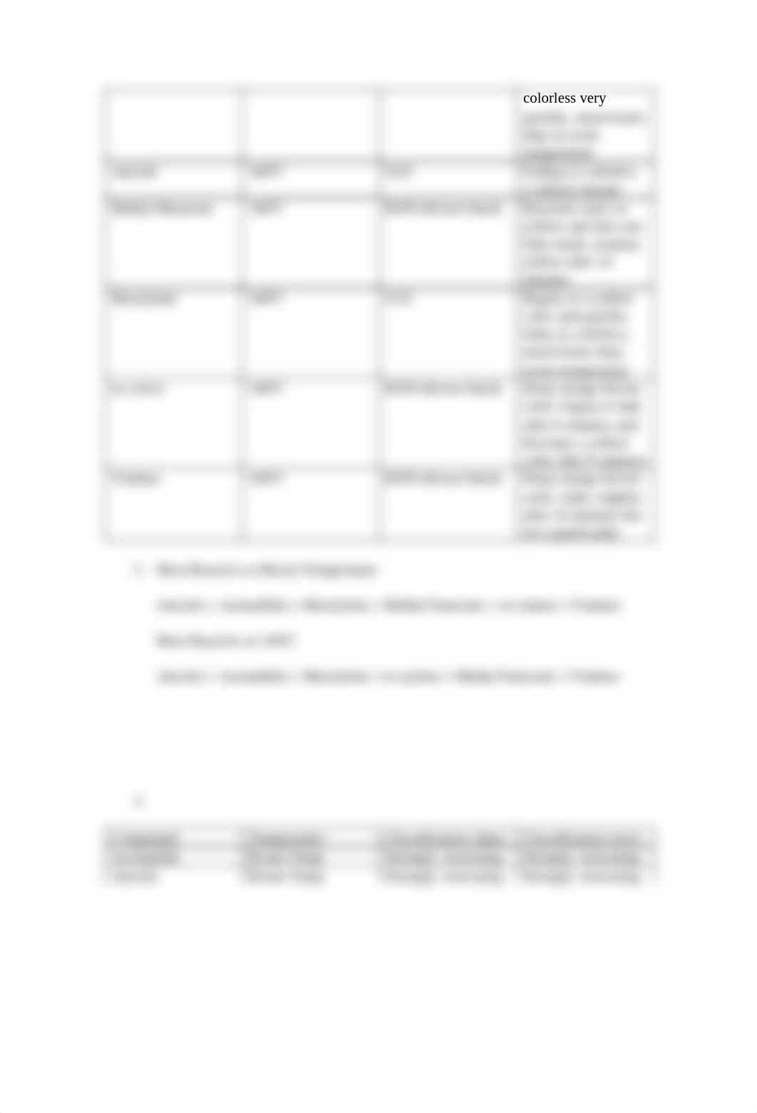 Relative Rates of Bromination Lab_draz8ewxngt_page2