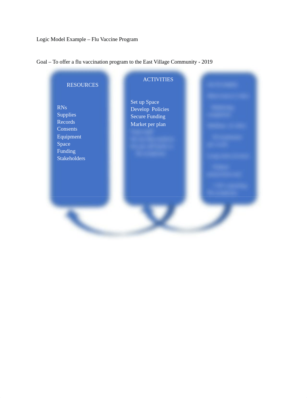 SNHU-670-Logic Model Sample.docx_drb0r4xy89l_page1