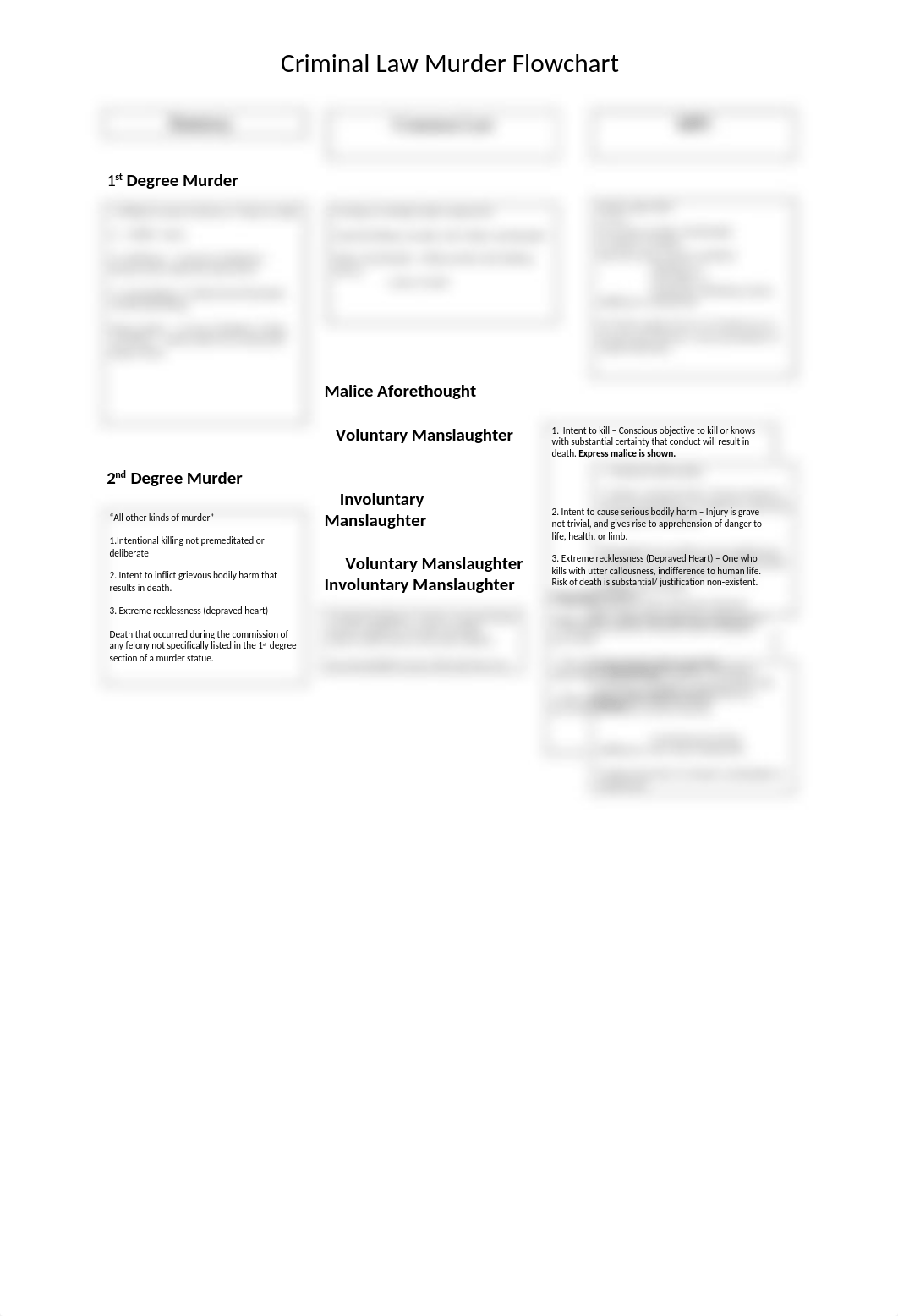 Crim. Law Murder Flowchart.docx_drb2hxgvac4_page1