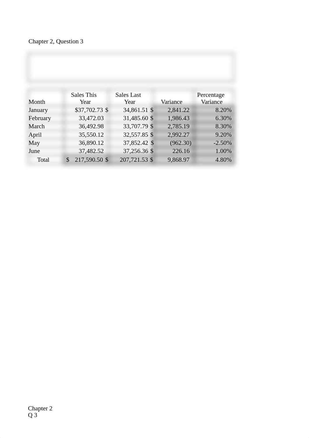 food bev cost ch 2.xlsx_drb6fnztgqo_page4