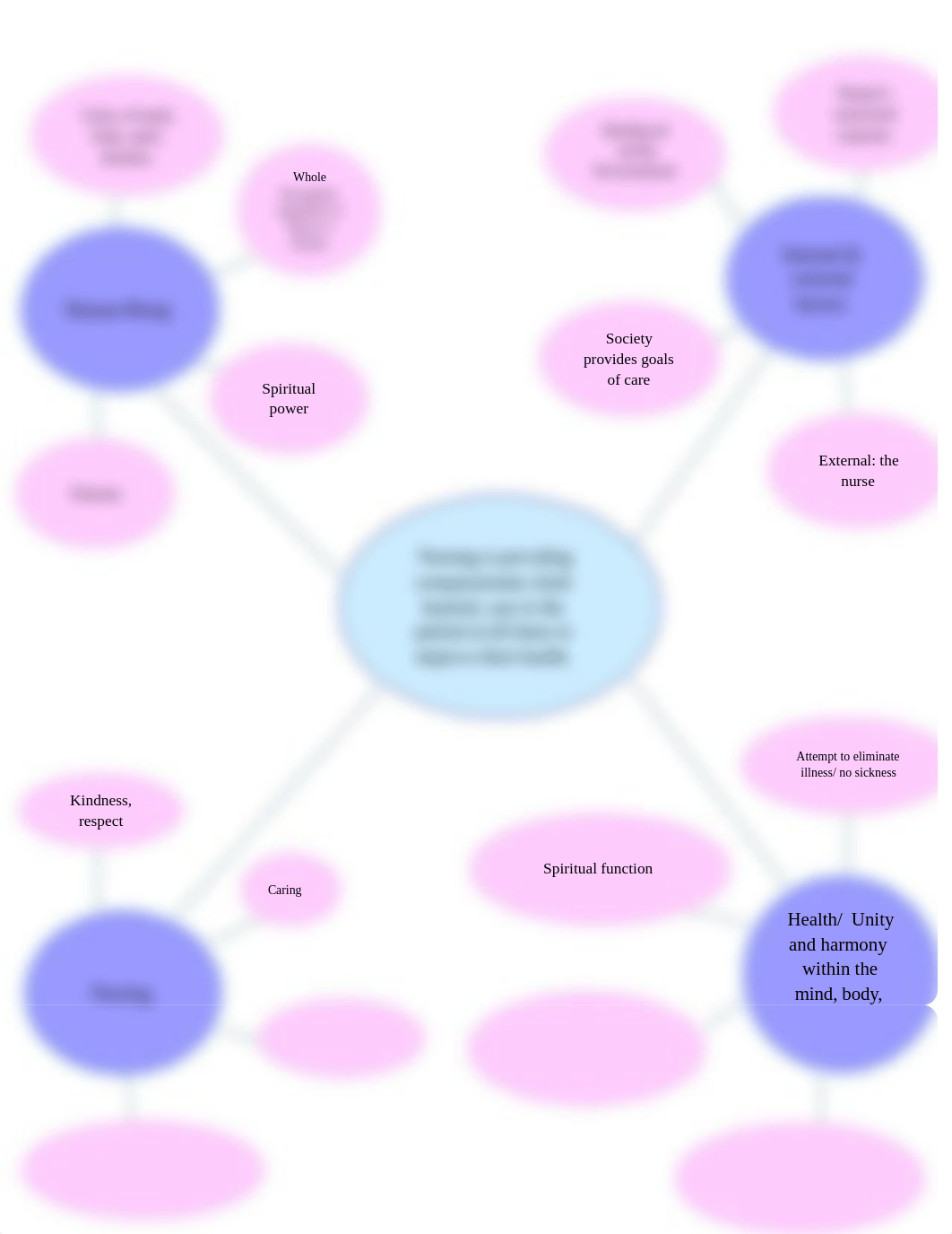 Mind Map for Module C part 1 for NURS 4343.docx_drb6vx7q2tn_page2